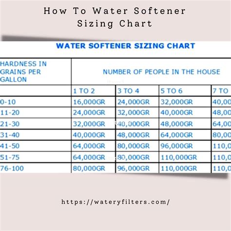 is water soft if test is 1gpg|gpg water softener chart.